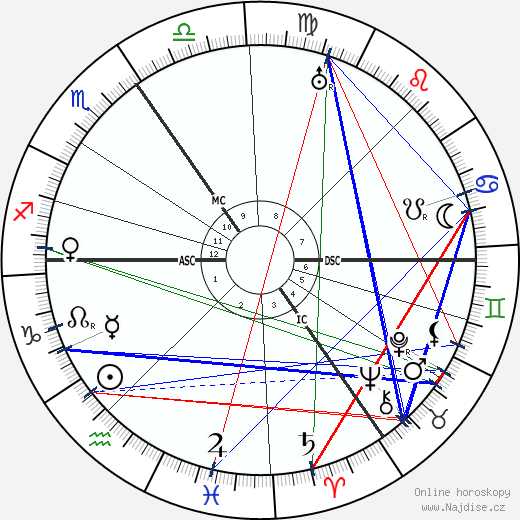 Griff Abrams wikipedie wiki 2023, 2024 horoskop