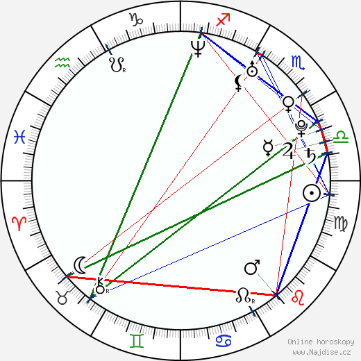 Griff Furst wikipedie wiki 2023, 2024 horoskop