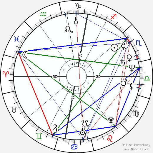 Griff Rhys Jones wikipedie wiki 2023, 2024 horoskop