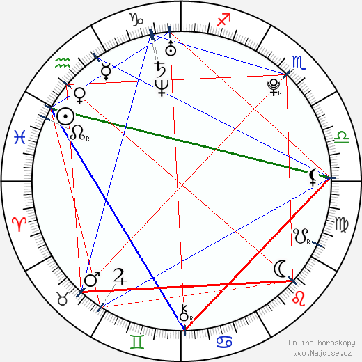 Griffin Newman wikipedie wiki 2023, 2024 horoskop