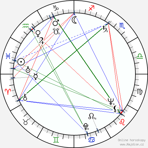 Grigori Kromanov wikipedie wiki 2023, 2024 horoskop