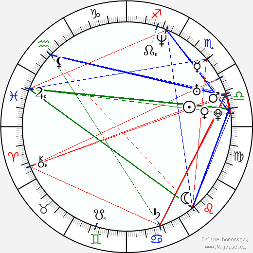 Grigorij Antipenko wikipedie wiki 2023, 2024 horoskop