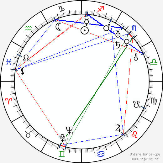 Grigorij Belov wikipedie wiki 2023, 2024 horoskop