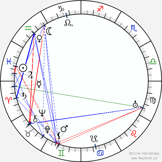 Grigorij Borisovič Barchin wikipedie wiki 2023, 2024 horoskop