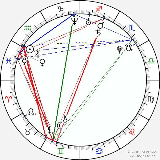 Grigorij Dobrygin wikipedie wiki 2023, 2024 horoskop