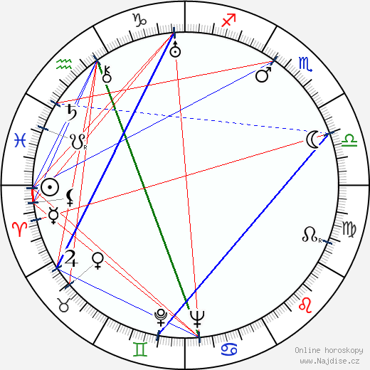 Grigorij Kozincev wikipedie wiki 2023, 2024 horoskop