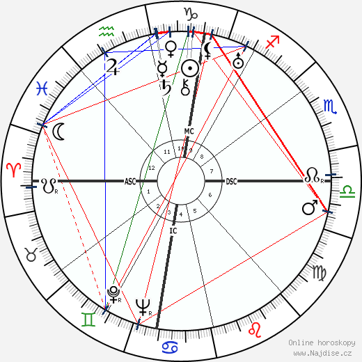 Grimalda Gucci wikipedie wiki 2023, 2024 horoskop
