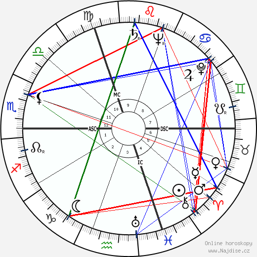 Grover Chester Heffner wikipedie wiki 2023, 2024 horoskop