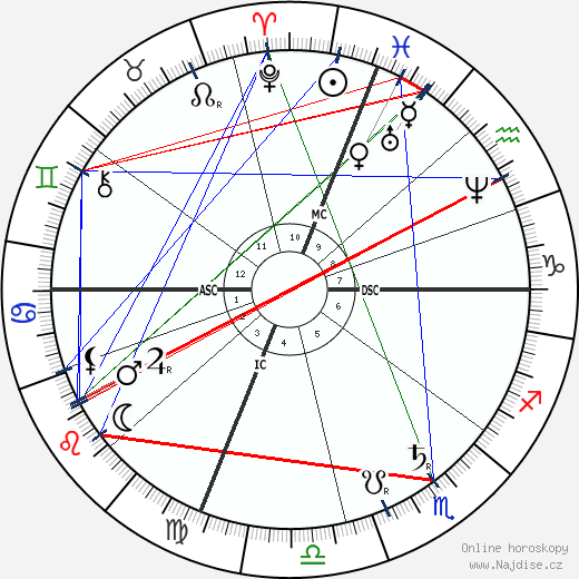 Grover Cleveland wikipedie wiki 2021, 2022 horoskop