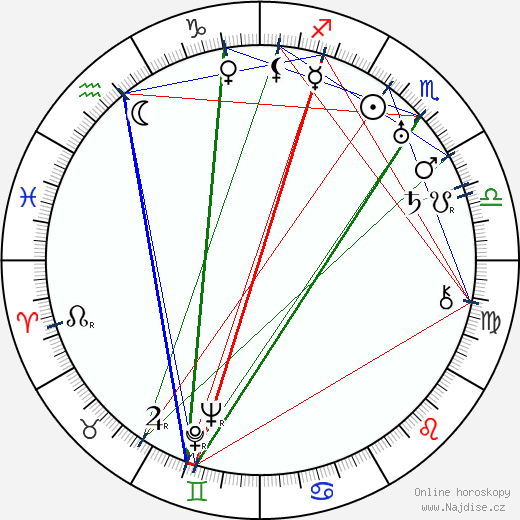 Grover Jones wikipedie wiki 2023, 2024 horoskop