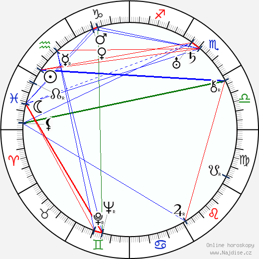 Guadalupe Muñoz Sampedro wikipedie wiki 2023, 2024 horoskop