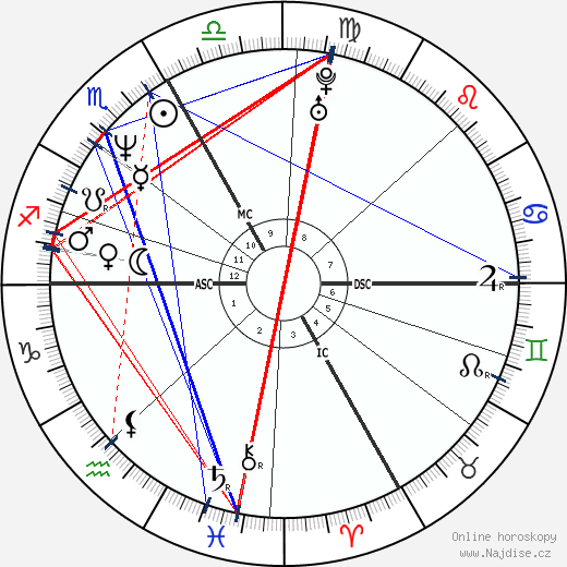 Guenther Huber wikipedie wiki 2023, 2024 horoskop