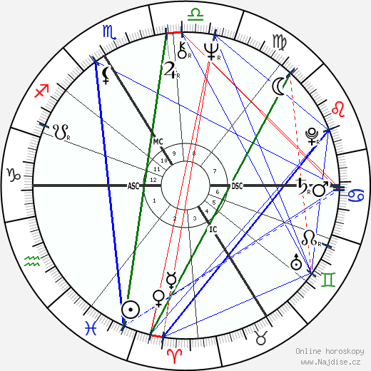 Guesch Patti wikipedie wiki 2023, 2024 horoskop