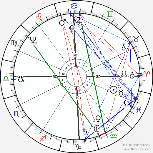 Guido Angeli wikipedie wiki 2023, 2024 horoskop