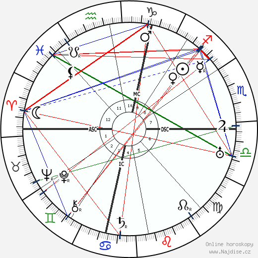Guido Brignone wikipedie wiki 2023, 2024 horoskop