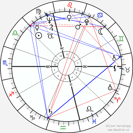 Guido Gratton wikipedie wiki 2023, 2024 horoskop