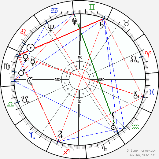 Guido Morselli wikipedie wiki 2023, 2024 horoskop