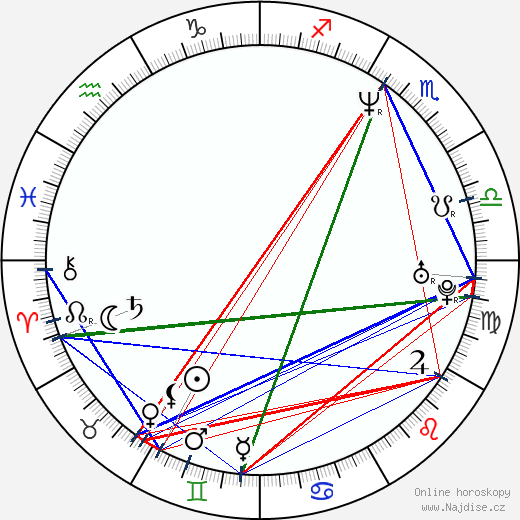 Guinevere Turner wikipedie wiki 2023, 2024 horoskop