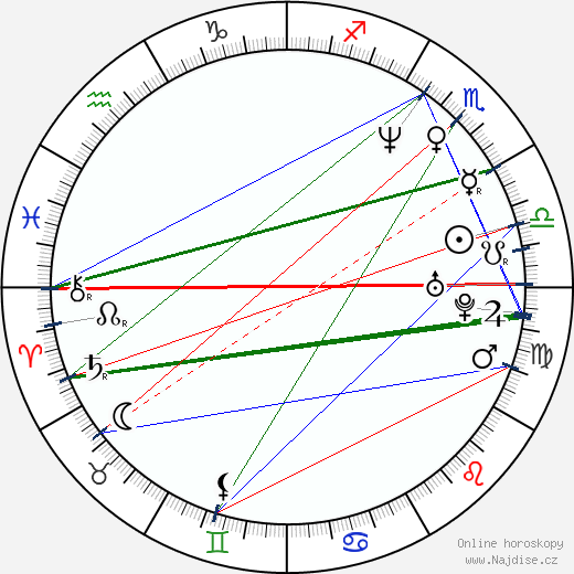 Gulšad Omarova wikipedie wiki 2023, 2024 horoskop