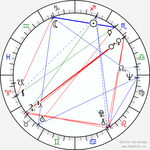 Gunter Schoss wikipedie wiki 2023, 2024 horoskop