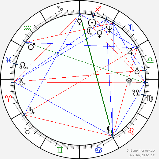 Gunther Gillian wikipedie wiki 2023, 2024 horoskop