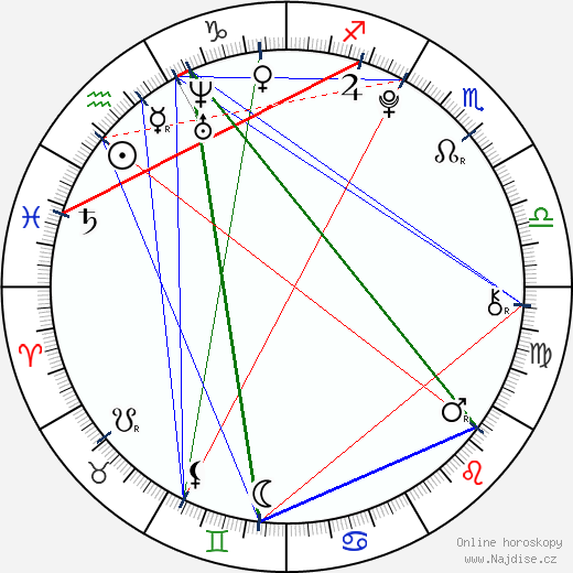 Gunther Jungbluth-Poirier wikipedie wiki 2023, 2024 horoskop