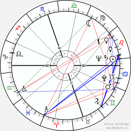 Gus Arriola wikipedie wiki 2023, 2024 horoskop