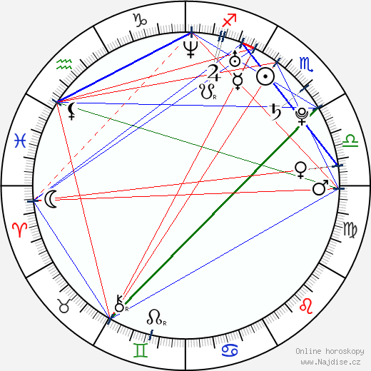 Gus Carr wikipedie wiki 2023, 2024 horoskop