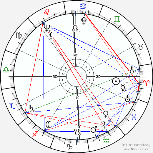 Gus Grissom wikipedie wiki 2023, 2024 horoskop