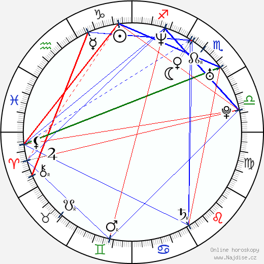 Gus Holwerda wikipedie wiki 2023, 2024 horoskop