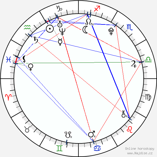 Gus Lewis wikipedie wiki 2023, 2024 horoskop