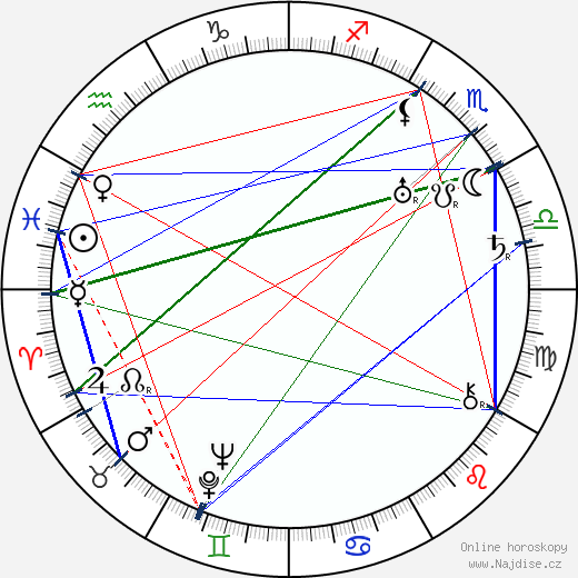 Gus Meins wikipedie wiki 2023, 2024 horoskop