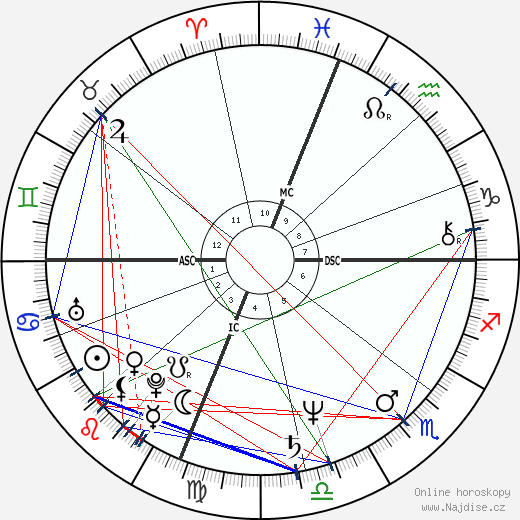 Gus Van Sant Jr. wikipedie wiki 2023, 2024 horoskop