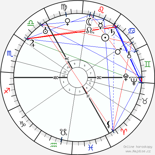 Gustav Hertz wikipedie wiki 2023, 2024 horoskop