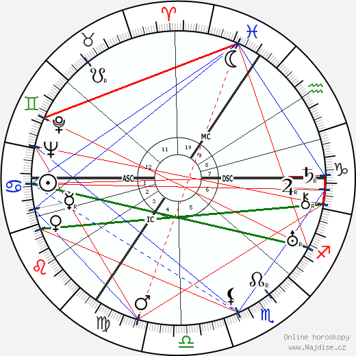 Gustav Knuth wikipedie wiki 2023, 2024 horoskop