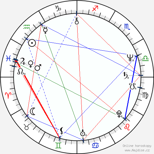 Gustáv Kyselica wikipedie wiki 2023, 2024 horoskop