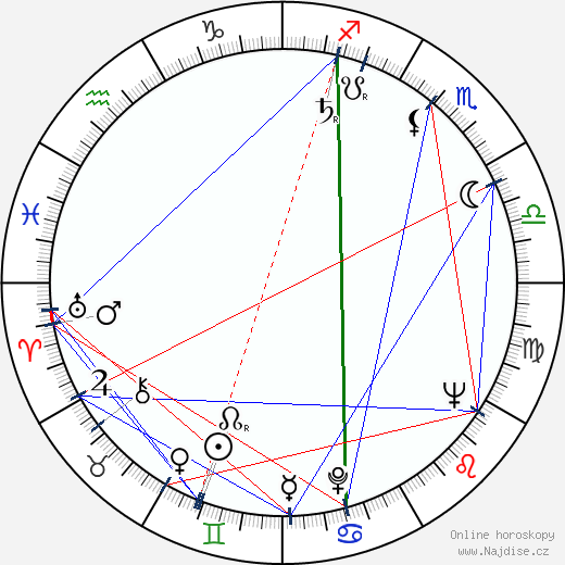 Gustav Leonhardt wikipedie wiki 2023, 2024 horoskop