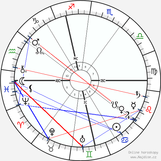 Gustav Mahler wikipedie wiki 2023, 2024 horoskop