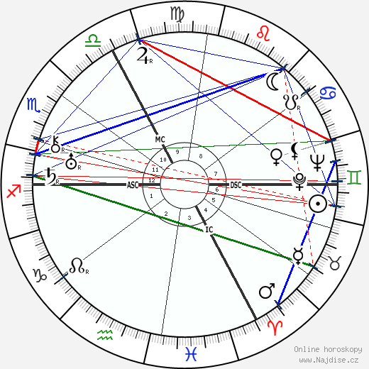 Gustav Regler wikipedie wiki 2023, 2024 horoskop