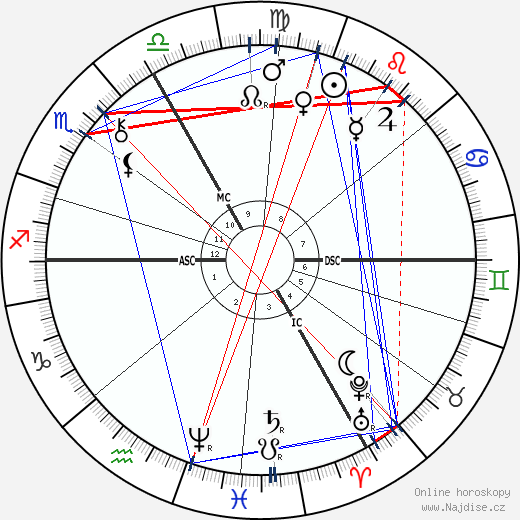 Gustave Caillebotte wikipedie wiki 2023, 2024 horoskop