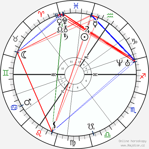 Gustave Charlesn Nadaud wikipedie wiki 2023, 2024 horoskop