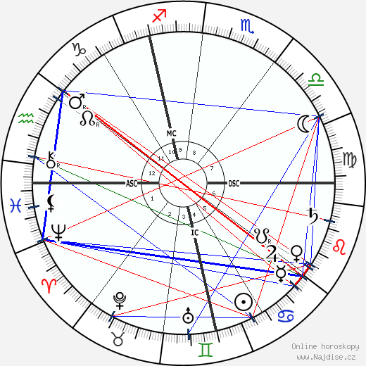 Gustave Charpentier wikipedie wiki 2023, 2024 horoskop