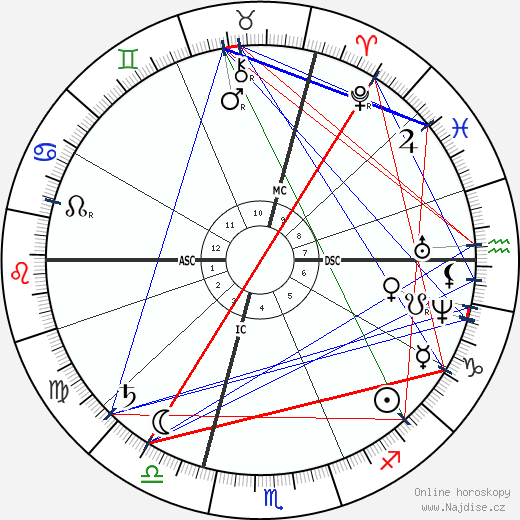 Gustave Eiffel wikipedie wiki 2023, 2024 horoskop