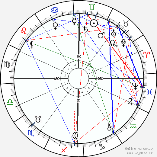 Gustave Geffroy wikipedie wiki 2023, 2024 horoskop
