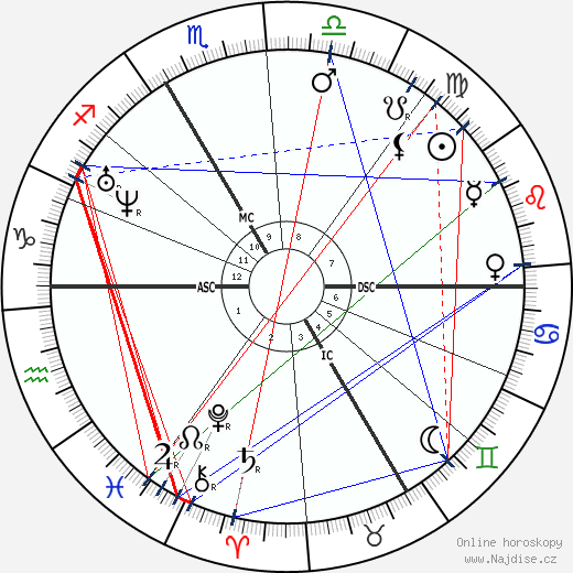 Gustave Le Gray wikipedie wiki 2023, 2024 horoskop