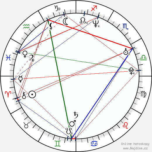 Gustavo Cárdenas Ávila wikipedie wiki 2023, 2024 horoskop