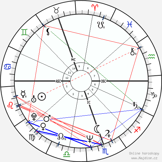Gustavo Cerati wikipedie wiki 2023, 2024 horoskop