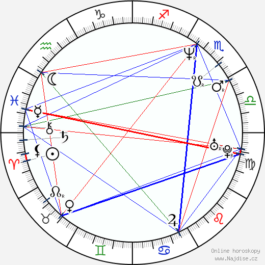 Gustavo Ferrari wikipedie wiki 2023, 2024 horoskop