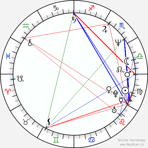 Gustavo Mosquera R. wikipedie wiki 2023, 2024 horoskop
