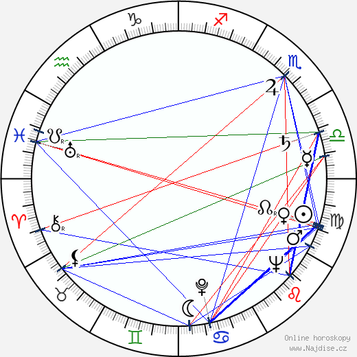 Gustavo Rojo wikipedie wiki 2023, 2024 horoskop